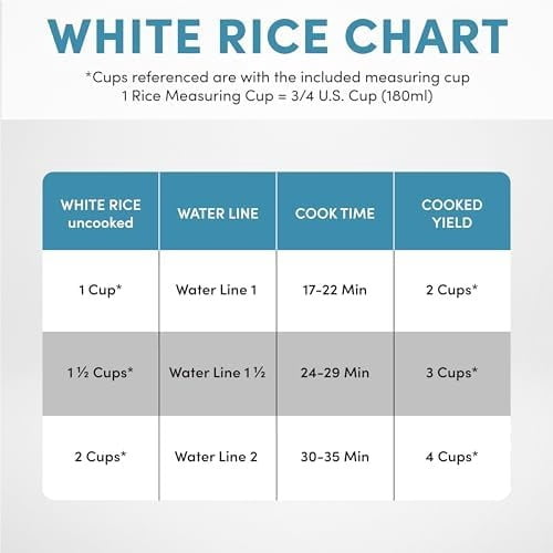 ® Mini Rice Cooker, 2-Cup (Uncooked) / 4-Cup (Cooked), Grain Cooker, Soup Maker, Oatmeal Cooker, Auto Keep Warm, 1 Qt, Light Green