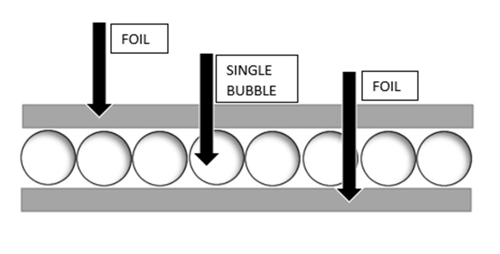 NASATECH 36" x 90' Reflective Bubble Foil Insulation Vapor Barrier r8 270sqft
