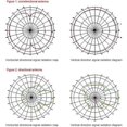 thumbnail image 4 of Antenne Omnidirectionnelle Universelle 10-12 dBi Grand Bande 4G/3G/2G/LTE Extérieure, 4 of 4