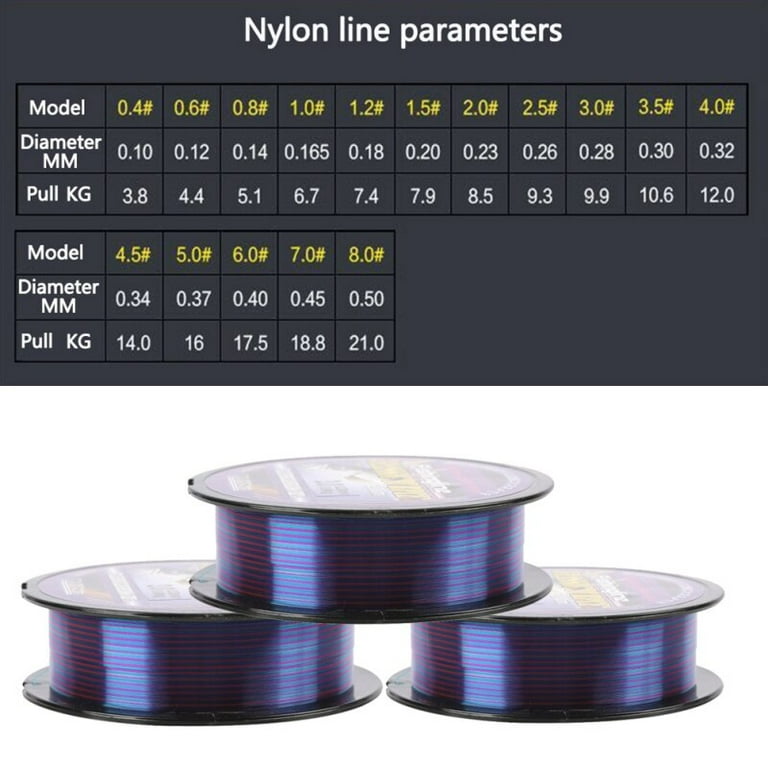 Blue Nylon Braided Fishing Line, Size: 1 mm, Model Name/Number