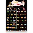 thumbnail image 1 of Xianyou-guide Magnétique de Sécurité Alimentaire pour Chiens et Chats, Tableau de Nourriture pour Chiens Aimant de Réfrigérateur, Nourriture pour Chiens Ne Devrait Pas Manger Tableau Aimants Décoratifs, Numéros d'Urgence de Sécurité pour Chiens et Chats Aimant-11.8 Pouces x 7.8 Pouces-Noir, 1 of 4