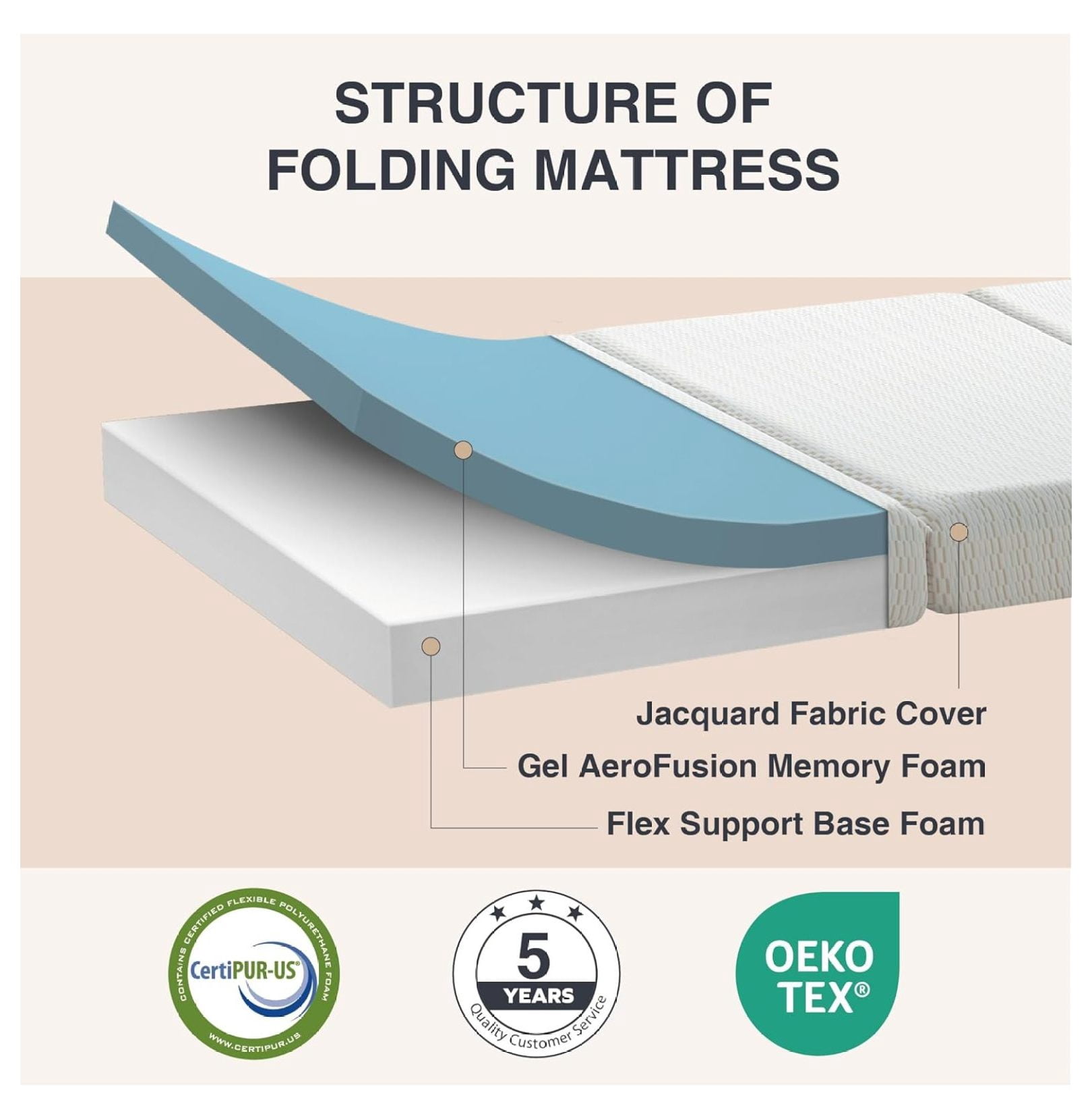 Folding Mattress, 4 Inch Certified Single Portable Trifold Memory Foam Mattress with Washable Cover, Foldable Guest Bed, Travel Mat, 25"×75"×4", White