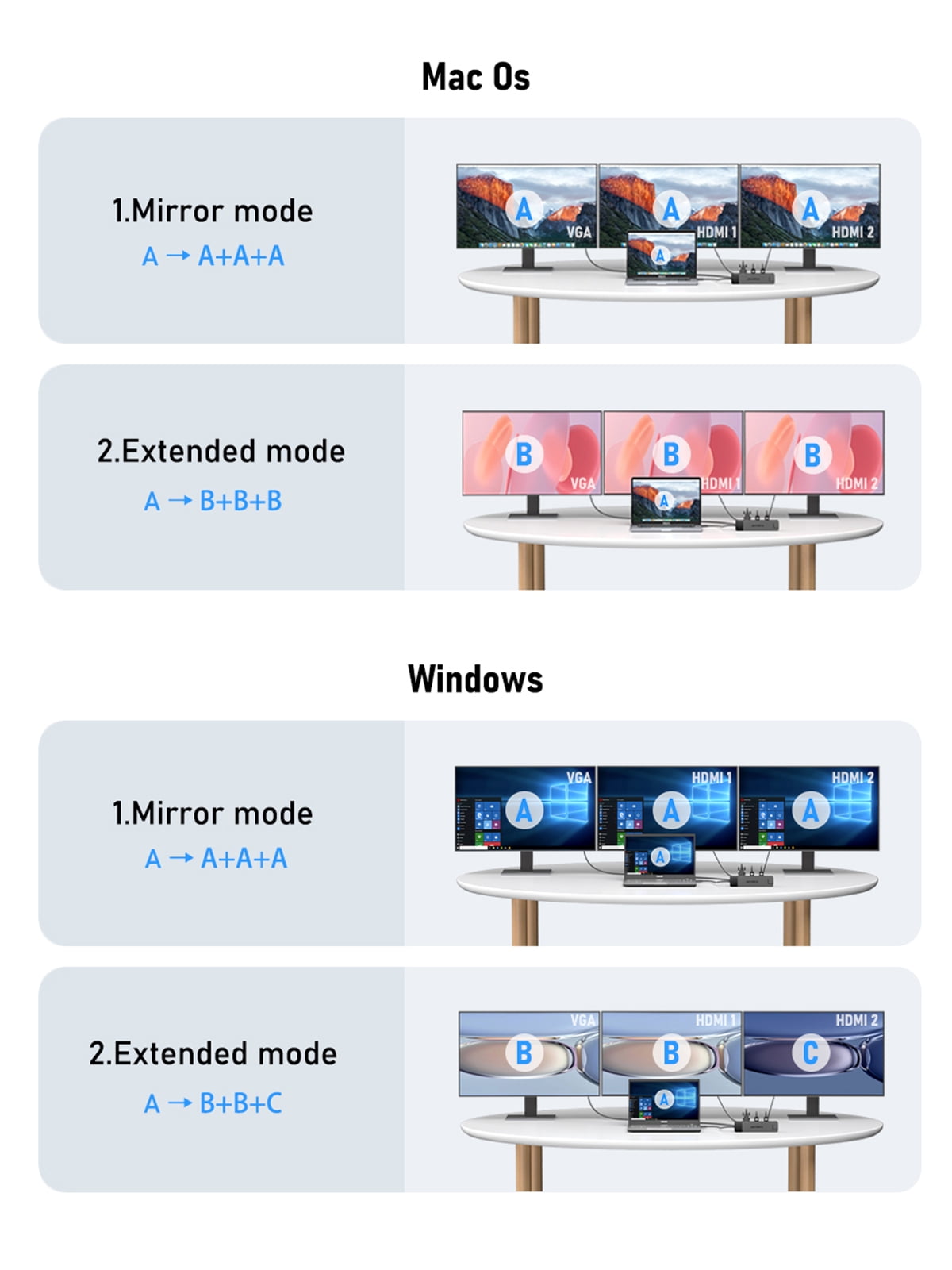 Lemorele Docking Station USB C/A 10Gbps 3 x Display 14 in 1, USB C Dock 2 HDMI Adapter 4K, Ethernet, 4 USB 3.2/2.0, VGA, Type-C 3.1, PD 100W, Audio, SD/TF for Windows, MacBook