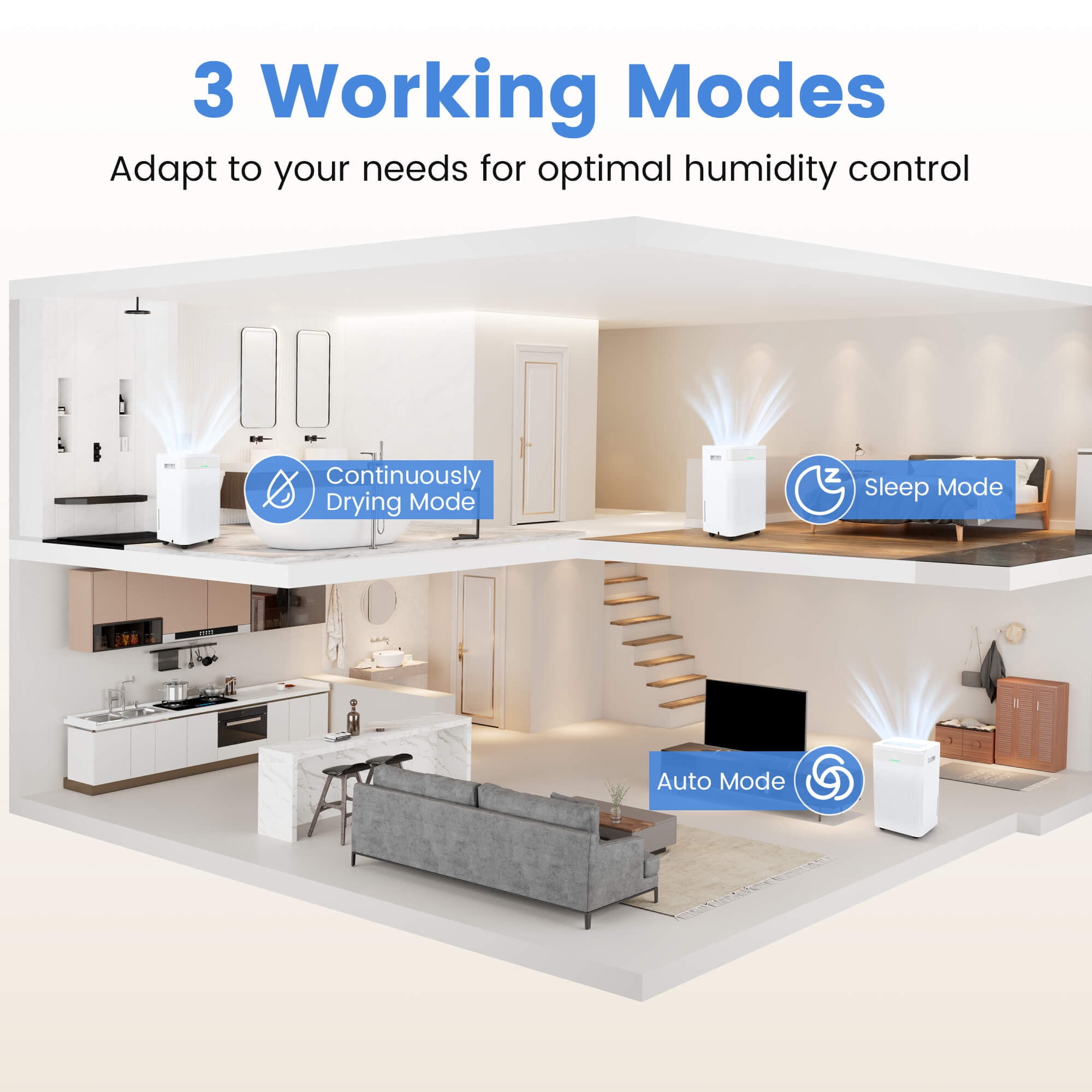 Costway 16-Pint(DOE) Dehumidifier with 3 Modes LED Display For Home 4500 Sq. ft Coverage Area (MAX 54Pint at 95°F, 90%RH)