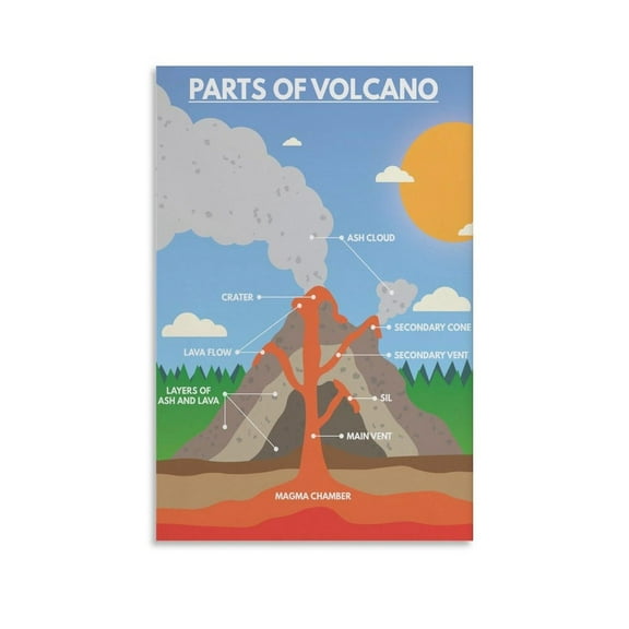 PARTS OF VOLCANO Decorative Painting Canvas Wall-Art Posters for Room Aesthetic.
