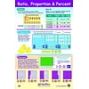 NewPath Ratio, Proportion and Percent Laminated Poster