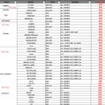 thumbnail image 3 of maskred Throttle Response Controller Electronic Throttle Controller Accelera-tor Easy To Install 861, 3 of 6