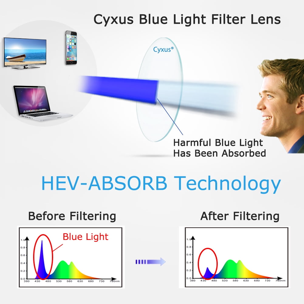 Cyxus Retro Round Blue Light Blocking Computer Glasses for Anti Eyestrain UV400, Black Frame Unisex(Men/Women) Eyewear