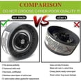 thumbnail image 5 of 2 Pack Juicer Blades for Nutribullet 600W / Pro 900W Extractor SZRH A-S103, 5 of 5