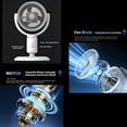 thumbnail image 5 of 2026 NEW Pedestal Fan For Bedroom, 5-Speed USB Whole Room Air Circulator With 90° Oscillation & Adjustable Height, Quiet Pedestal Fan For Home Office Dormitory Living Room Study 29", 5 of 14
