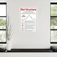 thumbnail image 3 of Plot Diagram Structure Poster, Plot Anchor Chart, Primary And Secondary School English Classroom Poster (1) Canvas Painting Wall Art Poster for Bedroom Living Room Decor, 3 of 4