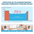 thumbnail image 5 of Parches refrescantes, parches refrescantes para la fiebre para niños, malestar por la fiebre y alivio del dolor, hojas de Gel para la migraña, almohadillas refrescantes de Gel para terapia e, 5 of 5