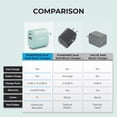 thumbnail image 7 of Liquipel Powertek Pastel Dual USB-A / USB-C Wall Charger - Mint, 7 of 7