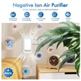thumbnail image 2 of Plug In Air Ionizers - Negative Ion Technology Air Purifier - Quiet Operation Air Freshener for Home, Bedroom, Office, Garage Room - Portable Air Purifiers Odor,Pets Smell - Air Cleaner White (4 Pack, 2 of 7