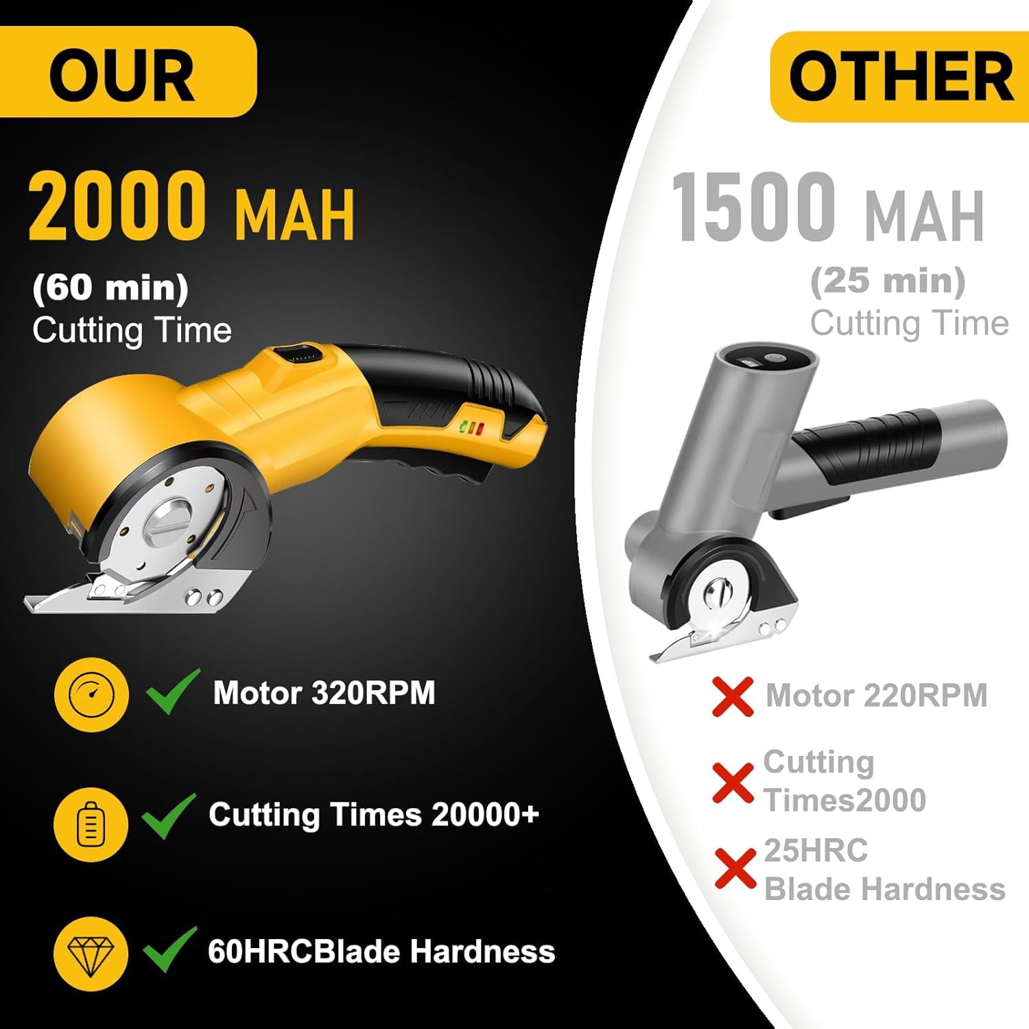 Electric Scissors, Cardboard Cutter, with LED Light, High-Efficiency Brushless Motor, Alloys Blade, suitable for Cloth, Cardboard, Leather, Carpet