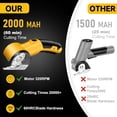 thumbnail image 2 of Electric Scissors, Cardboard Cutter, with LED Light, High-Efficiency Brushless Motor, Alloys Blade, suitable for Cloth, Cardboard, Leather, Carpet, 2 of 6