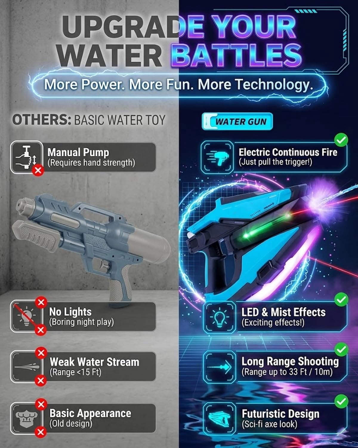 Electric Water Gun with LED & Mist Effects, Automatic Rechargeable Blaster with Futuristic Axe Design, Long Range for Summer Outdoor Fun