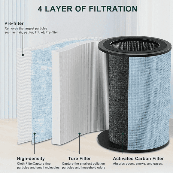 Replacement filter For Instant AP300 True HEPA air purifier-er - 1 Pack
