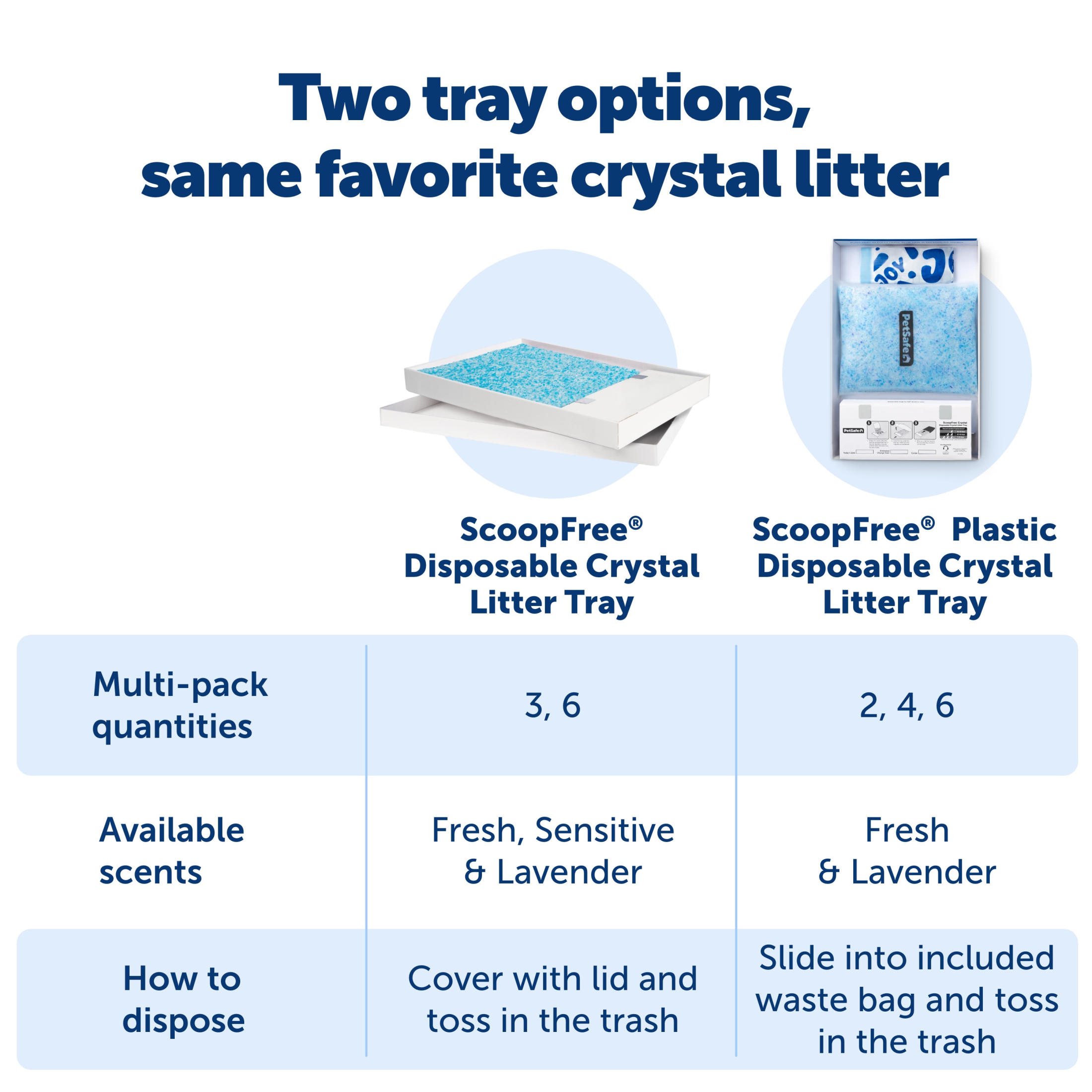 PetSafe ScoopFree Crystal Litter Trays, 3-Pack, Lavender photo 7