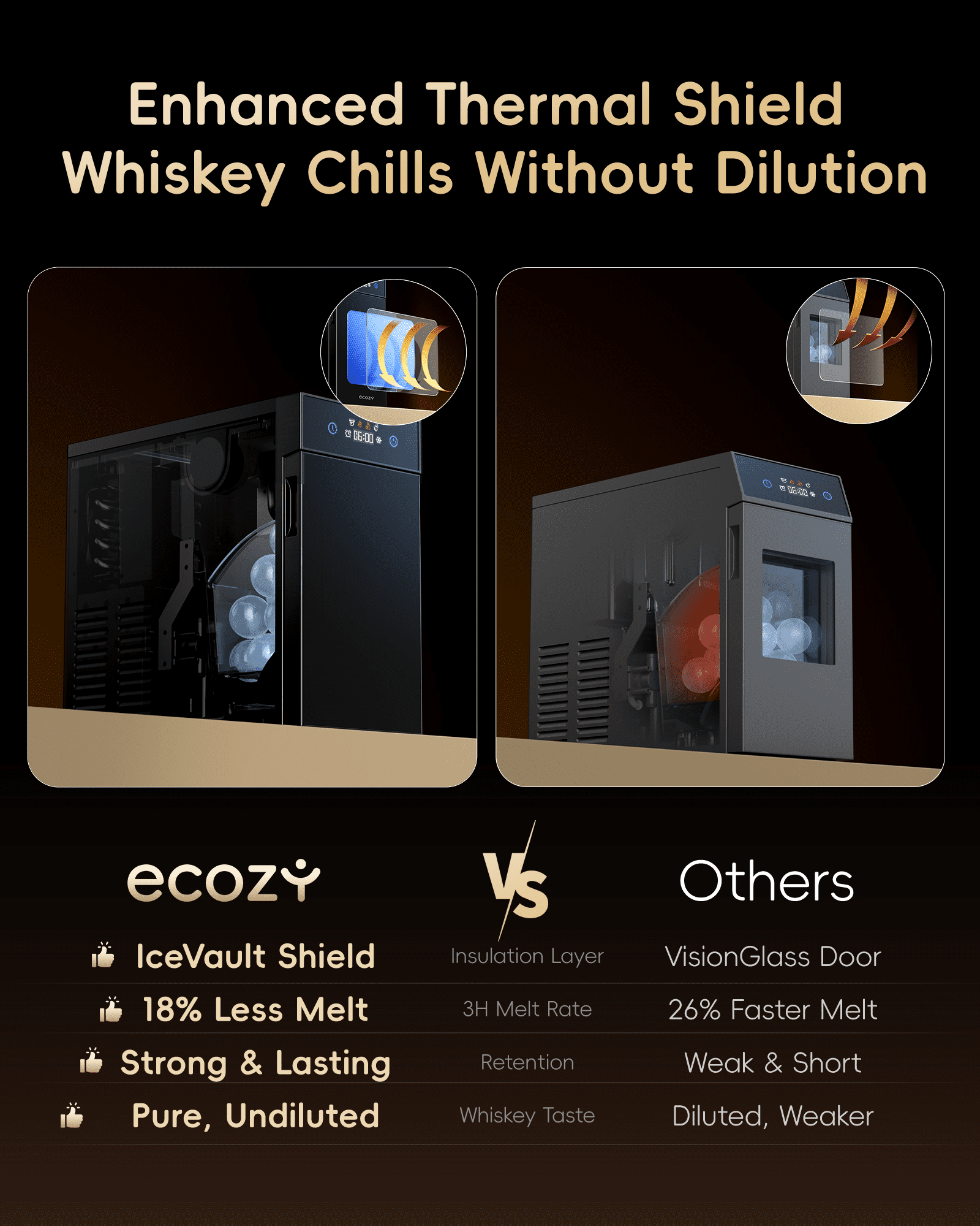 Ecozy Chillio 2.4" Crystal Clear Ice Ball Maker with CrystalFlux Technology, Compact Sphere Ice Machine with 8H Timer, Makes 1 Ball in 40 Mins, Up to 32 Balls/Day, Self-Cleaning Design for Home Bar