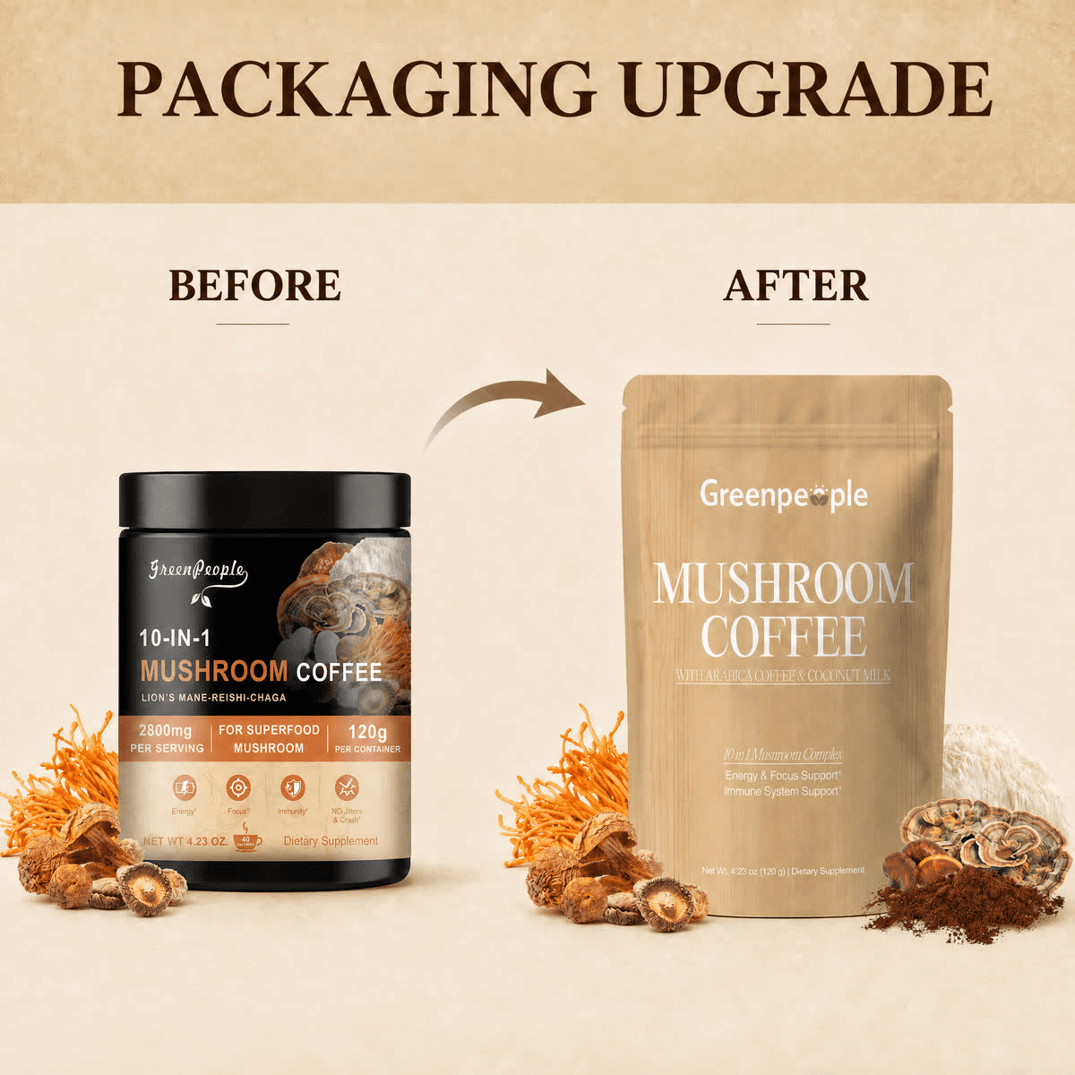 GreenPeople Mushroom Coffee Powder 120g, 10-in-1 Blend with Lion's
