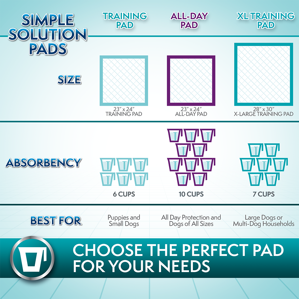 Simple Solution Super Absorbent Training Pads XL 50-Pack photo 8