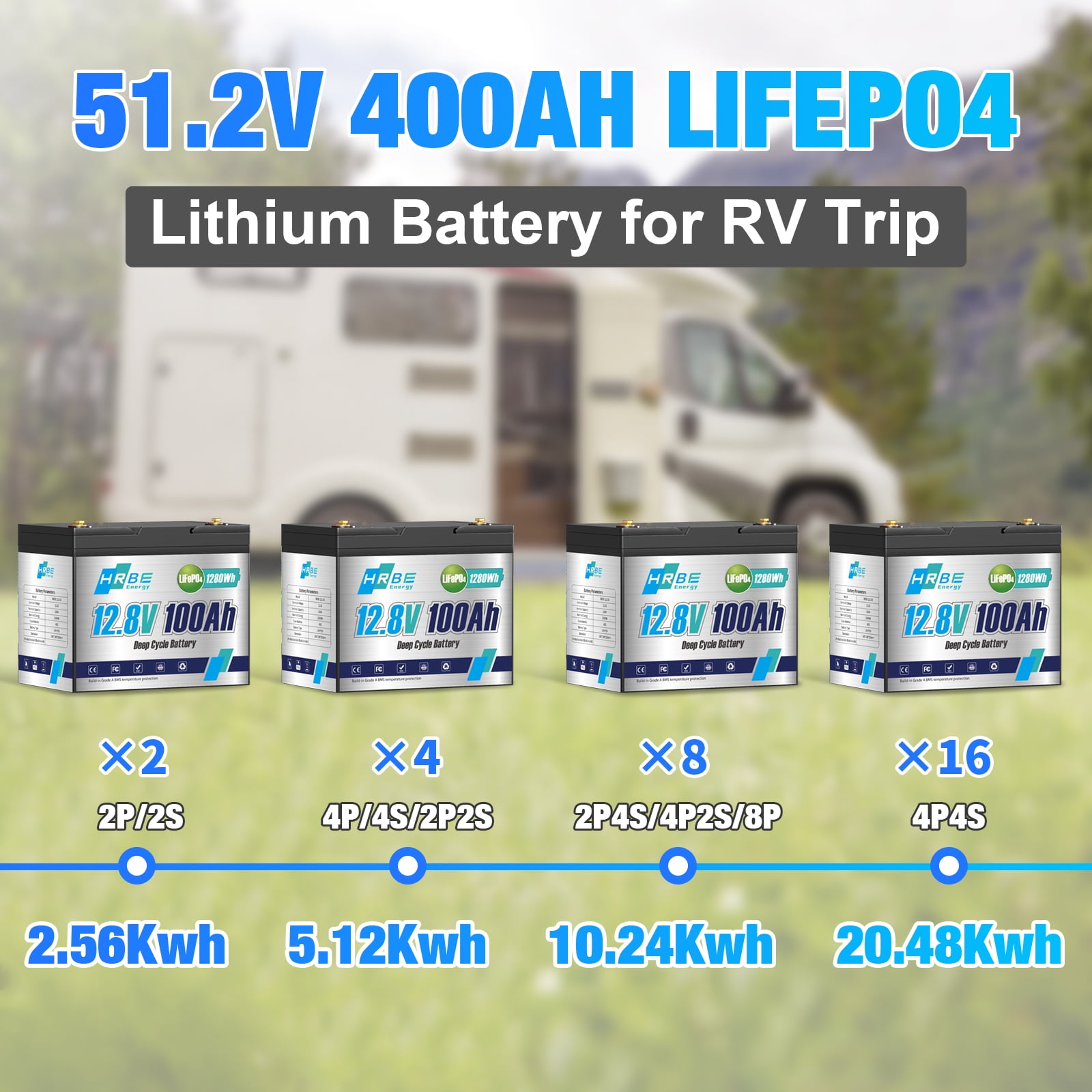 12V 100Ah Mini LiFePO4 Lithium Battery,Group 24 Batteries for RV,Solar,Marine,Trolling Motor,Camper,HRBEENERGY 100A BMS,15000+ Deep Cycles