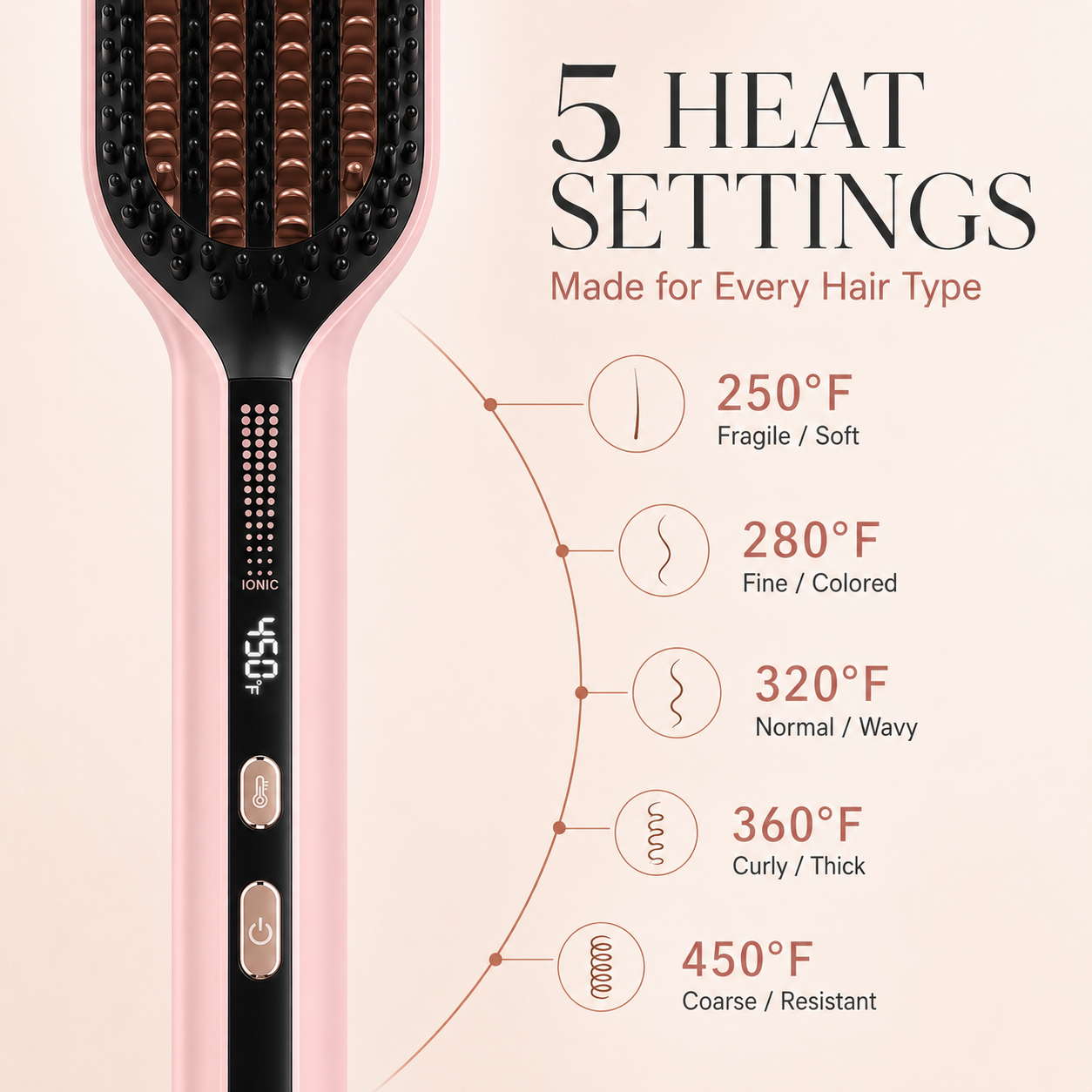 Berlaney Ionic Hair Straightener Brush Flat Iron Pink photo 5