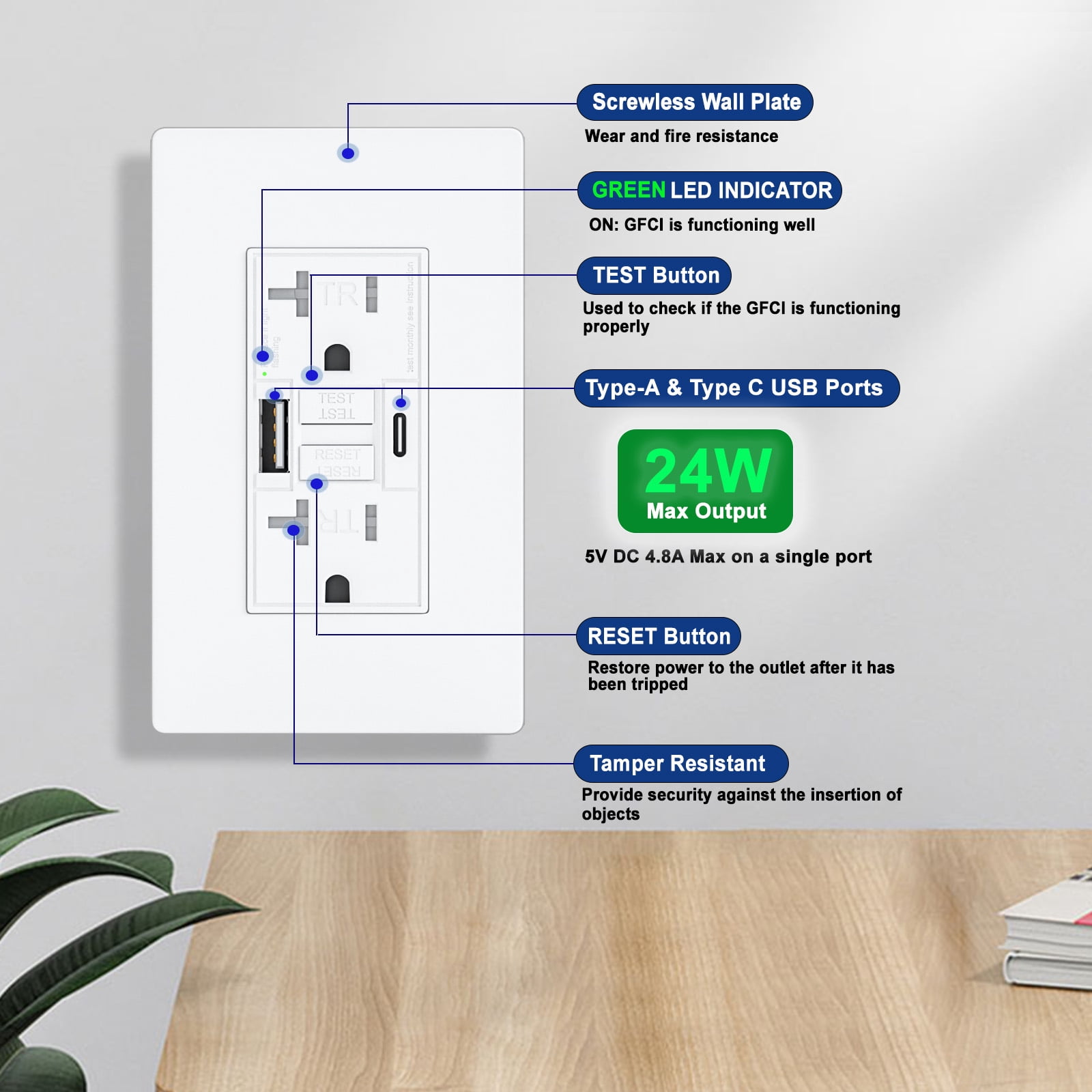 20AMP GFCI Outlet with 4.8A/24W Type A & Type C USB Charging Ports, Self-Test, Tamper Resistant, GFCI Receptacle Outlet, Screwless Wall Plate Include, ETL Listed, White 2Pack
