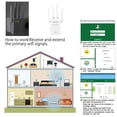 thumbnail image 2 of Router De Wifi PIXLINK 300Mbps WR09 Wireless WIFI Router WIFI Network Repeater Booster (AU Likrtyny Para estrenar, 2 of 8