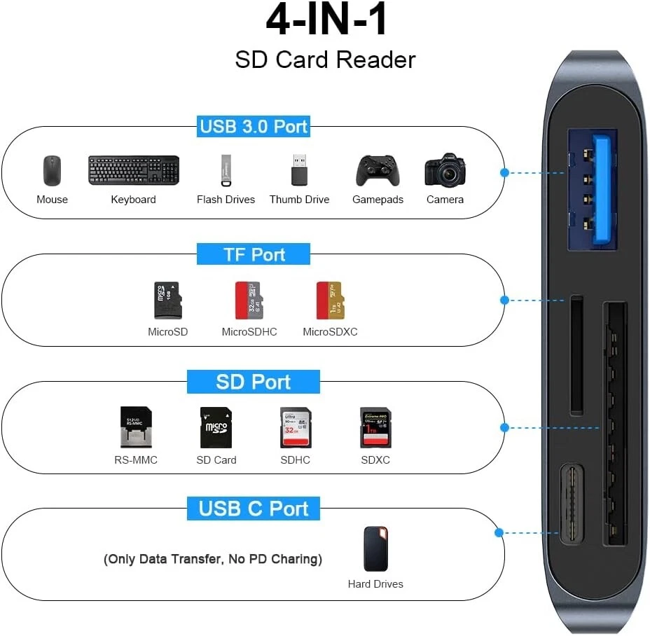 RHEA- Usb C Hub, Usb C Docking Station With Usb C To 2 Slots Sd/Micro Sd Memory Card