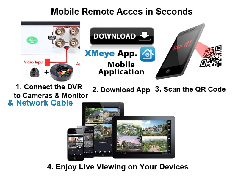 Evertech 16 Channel HD Security Camera System 2TB Hard Drive (8) Dome 1080p Indoor Outdoor Security Cameras