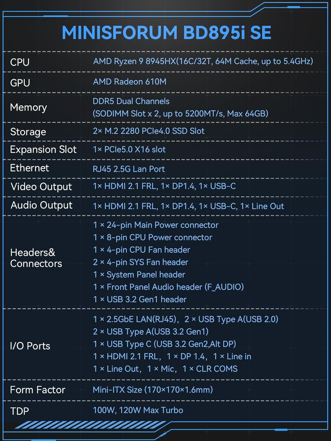 MINISFORUM BD895i SE Mini PC Motherboard AMD Ryzen 9 8945HX(16C/32T) Gaming Computer Without RAM/SSD/OS, 2X DDR5 SODIMM Slots, 2X PCIe4.0 SSD, M.2 2230 Key E Slot, HDMI+DP+USB-C Triple Video Outputs