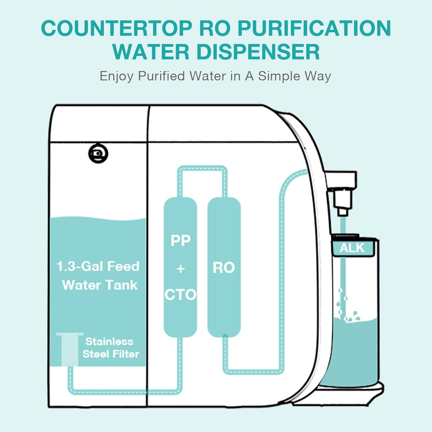 SimPure Y7T Series Water Filter Cartridge RO Replacement for Y7T-BW-A/ Y7T-BW-C Water Reverse Osmosis Water Filtration System (1 Pack)