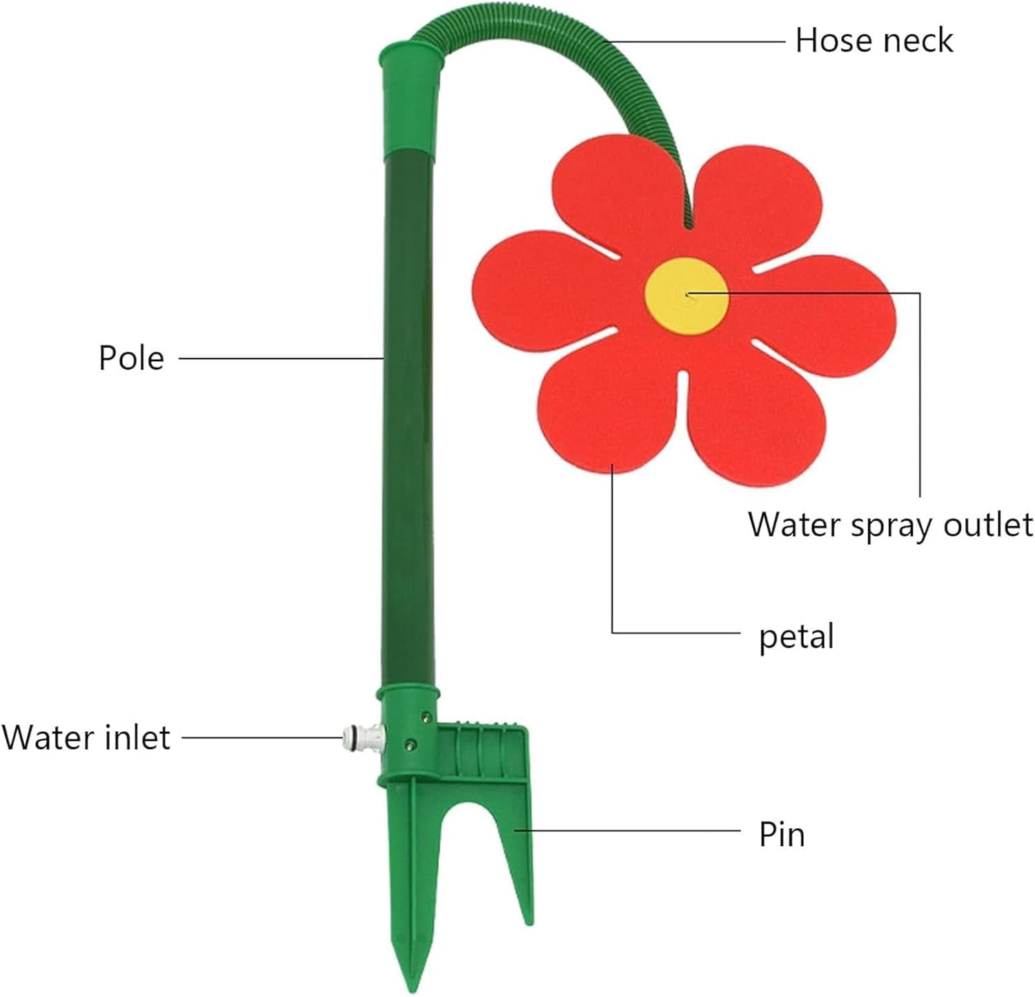 Guvpev Crazy Daisy Sprinkler, 2026 Upgrade Dancing Daisy Garden Sprinkler, 360 Degree Rotating Flower Water Sprinkler Toy, Fun Dancing Yard Sprinklers for Lawn Irrigation and Outdoor Summer Play