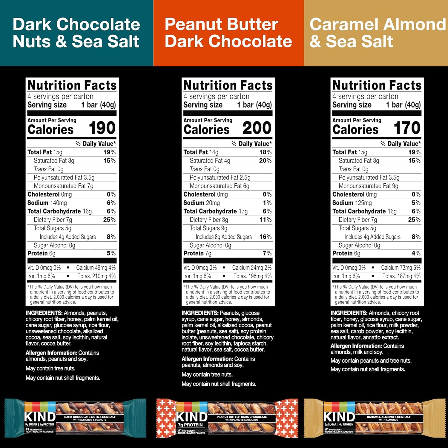 KIND Nut Bars, Favorites Variety Pack, Dark Chocolate Nuts and Sea Salt, Peanut Butter Dark Chocolate, Caramel Almond and Sea Salt, 18 Count