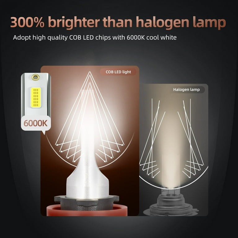 Kenworth T680 Headlights AUTOFAST 9005 High Beam H11 Low Beam LED Headlight Bulb, Hi/Lo Combo Beam Low - Foto 3