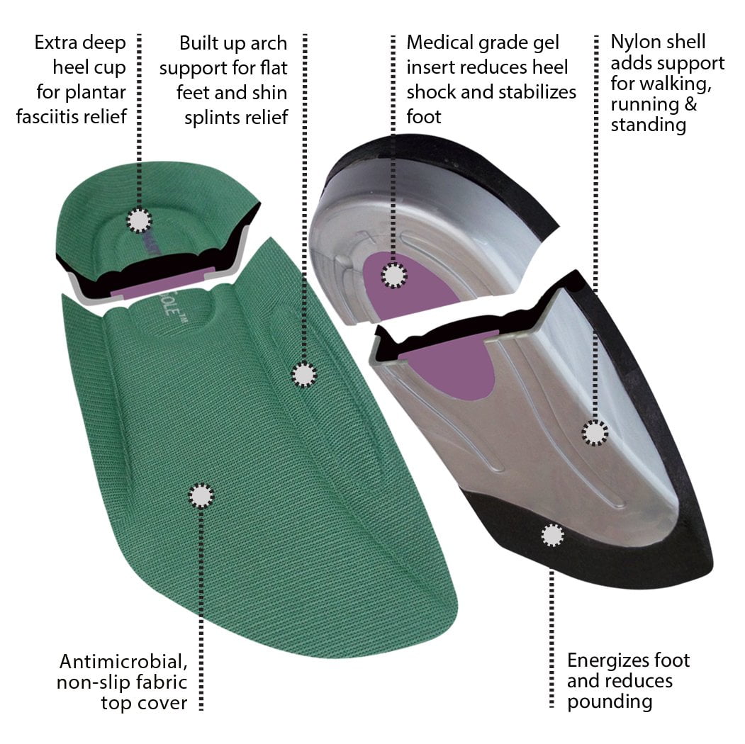 orthotic insoles arch support for plantar fasciitis achilles ankle shin