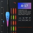 thumbnail image 3 of FLhrweasw Boya sensor gravedad mordedura pez flotante pesca luminosa LED (Azul A-17), 3 of 9