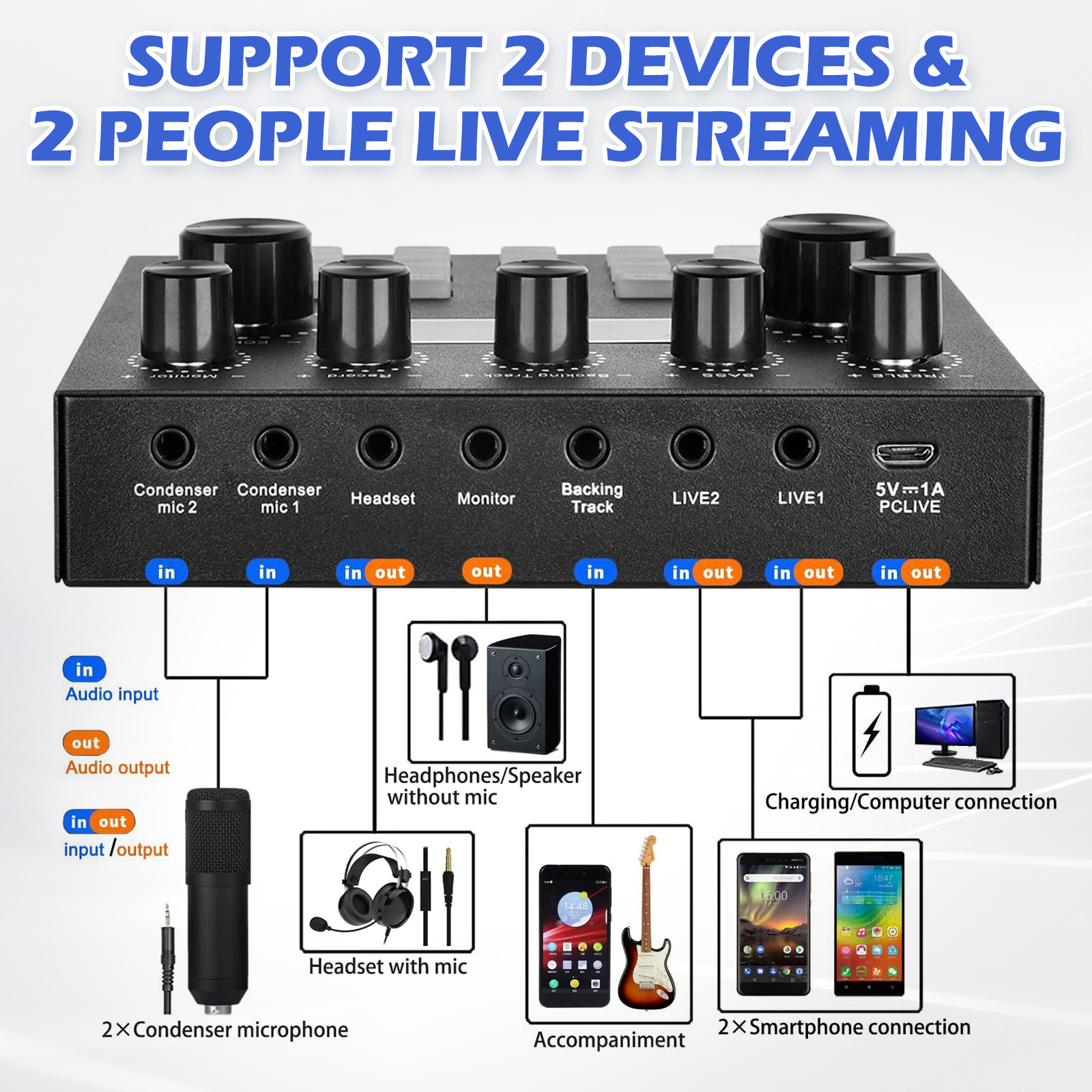 Kit Microfono BM-800 + Scheda Audio F998 Per Podcasting: Mixer Professionale Con Cambiavoce, Effetti E Riduzione Rumore Per Streaming E Registrazione Su PC