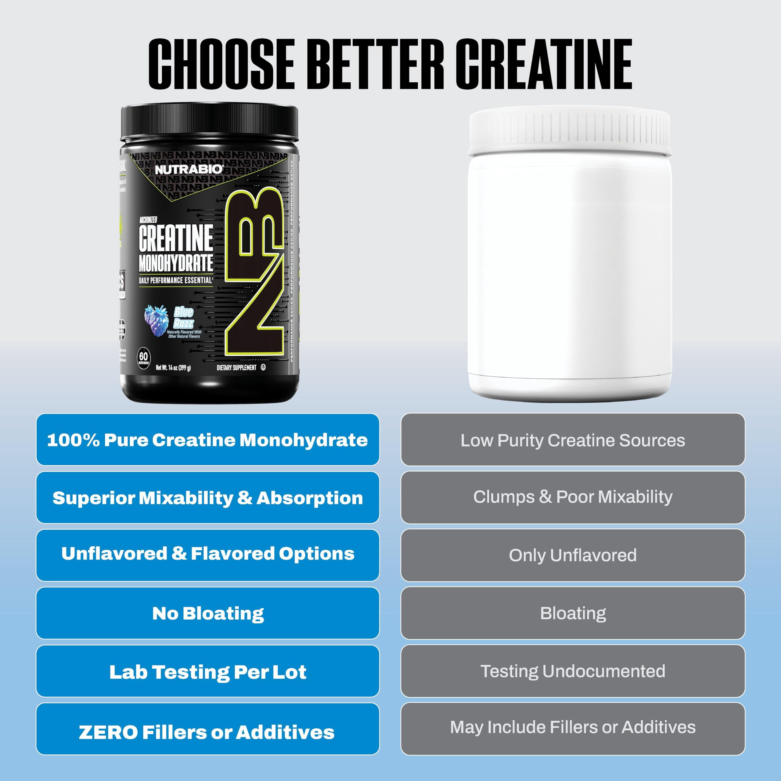 NutraBio Pure Creatine Monohydrate Powder Supplement, Blue Razz, (300 g) - Supports Bulk Muscle Energy, Recovery, and Strength - HPLC Tested Pure Grade Creatine Powder Supplement for Men and Women