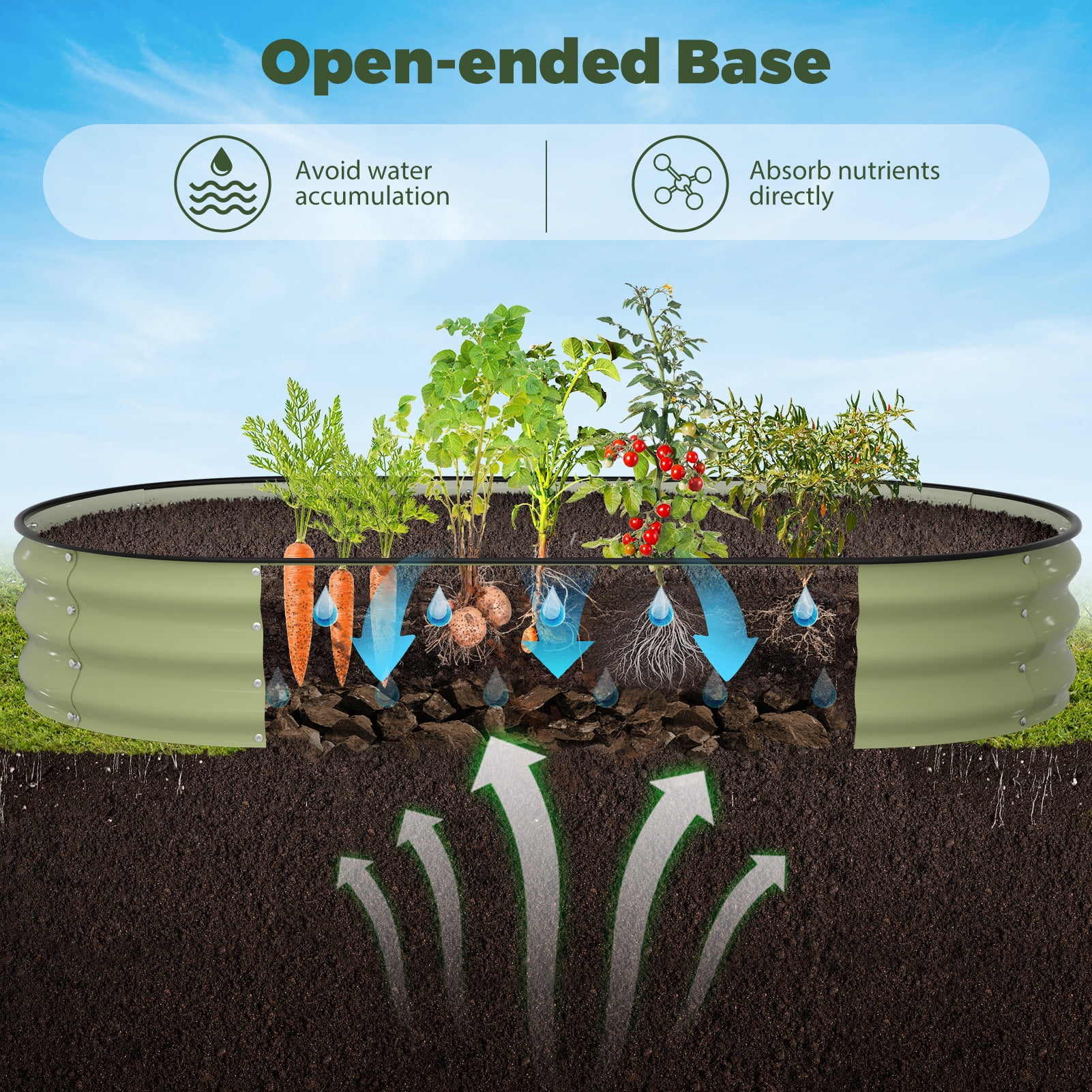 Raised Garden Bed, Younik 6x3x1ft Galvanized Garden Planter Boxes with Safety Edging and Gloves for Outdoor Planted Vegetables, Fruits, Flower, Green