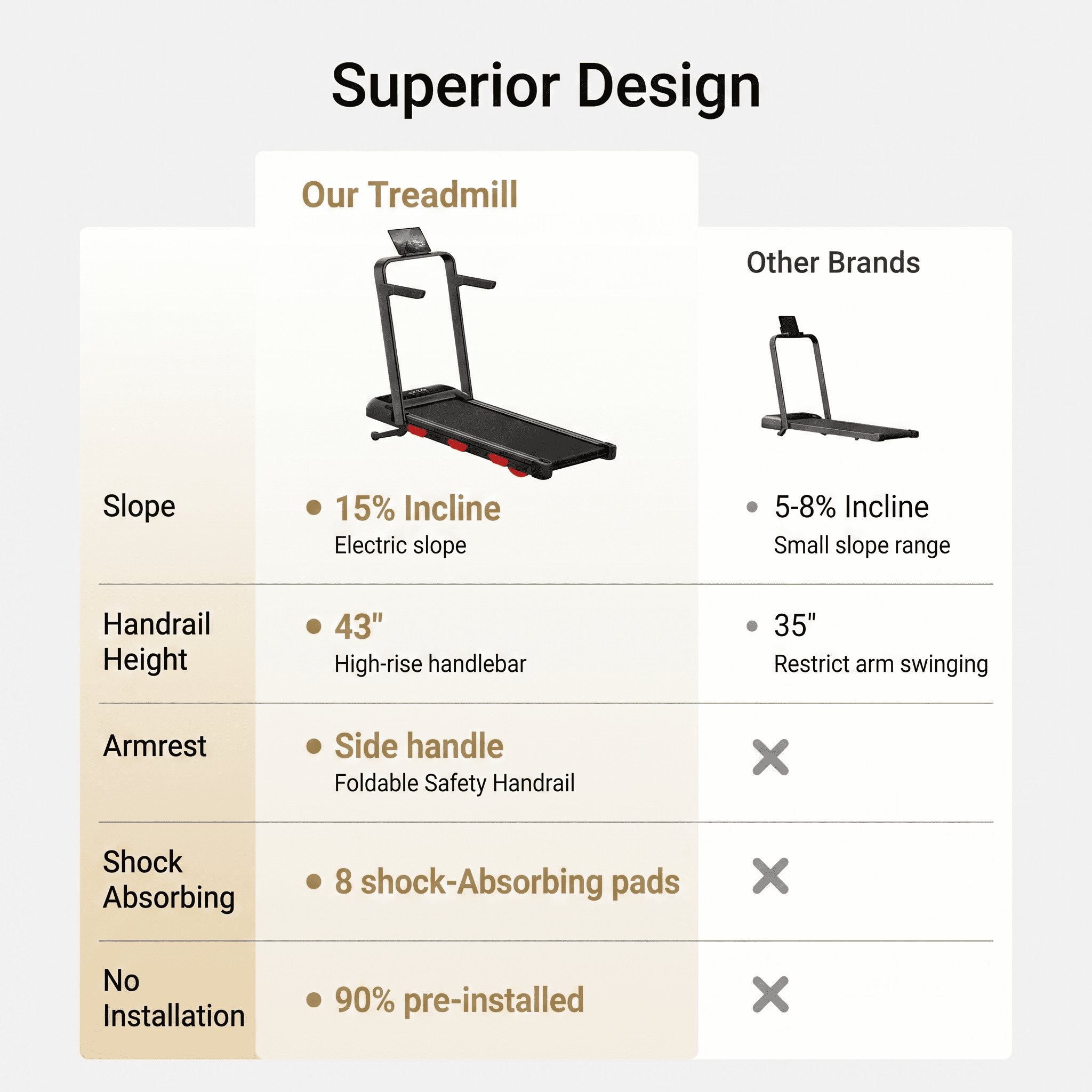 UMAY 15% Auto Incline Under Desk Walking Pad, 12-Level, Foldable with Handrails, 43″ High Armrests, Portable for Home