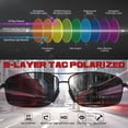 thumbnail image 3 of Sunier Classic Polarized Sunglasses for Men, Al-Mg Frame Men Shades,100% UV400, 3 of 8
