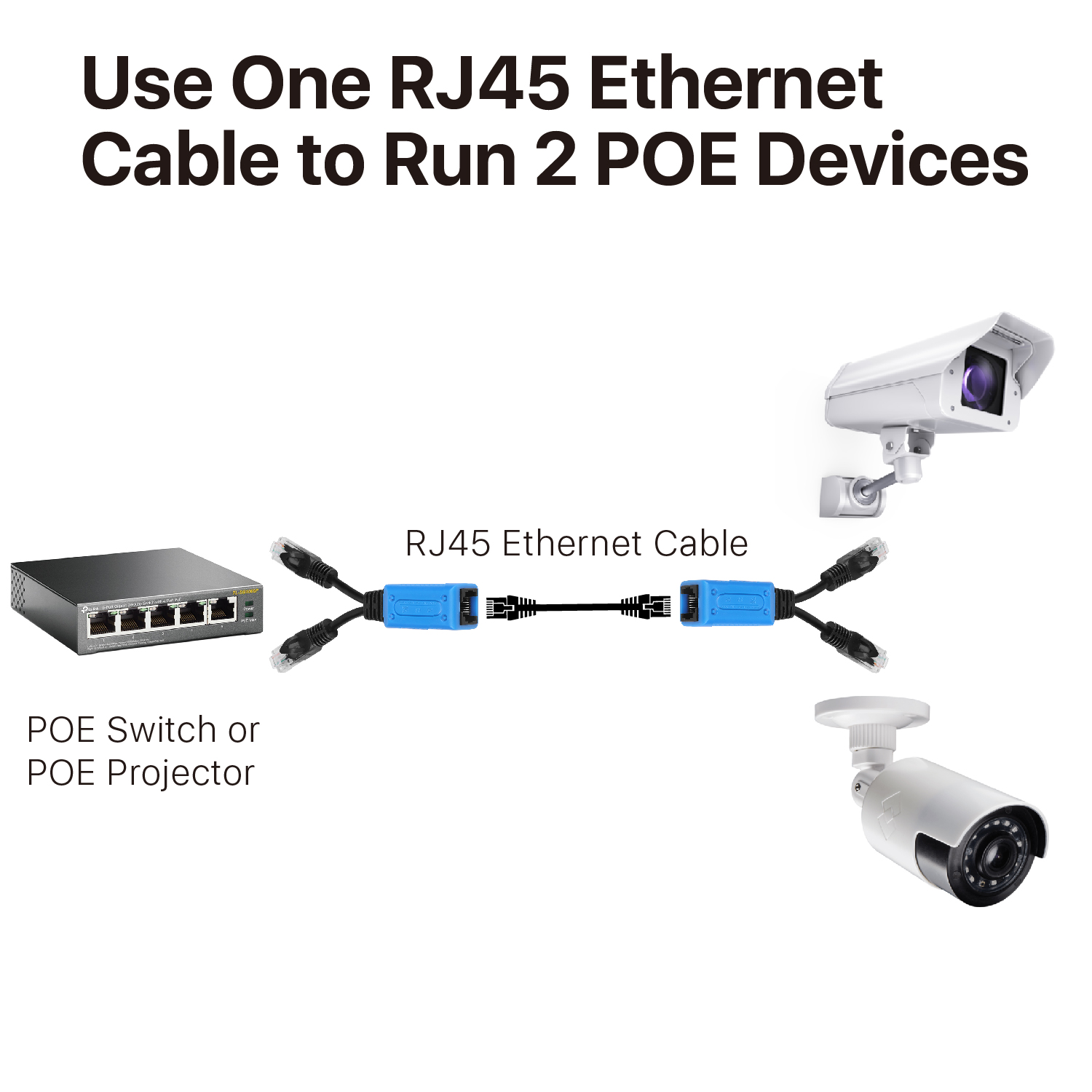 RJ45 Ethernet Cable Combiner / Splitter Kit (1 Pair) - 2 Male to 1 Female POE Data Adapter LAN Ethernet Network Extender Y Splitter Cat5 Cat5e Cat6 UPOE Cable for Surveillance Security Monitoring - image 5 of 7