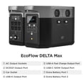 thumbnail image 6 of EF EcoFlow DELTA Max 1600 Portable Power Station 1612Wh Capacity with 220W Solar Panel,Solar Generator,2000W Output for Outdoor Camping,Home Backup,Emergency,RV, 6 of 6