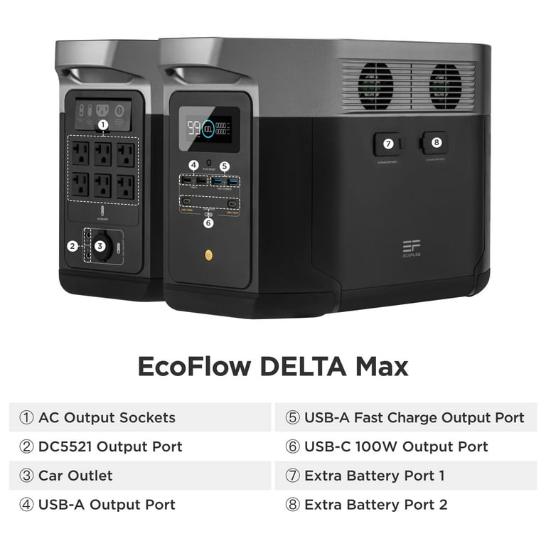 EcoFlow DELTA Max 2000 Portable Power Station 2016Wh Capacity with ...