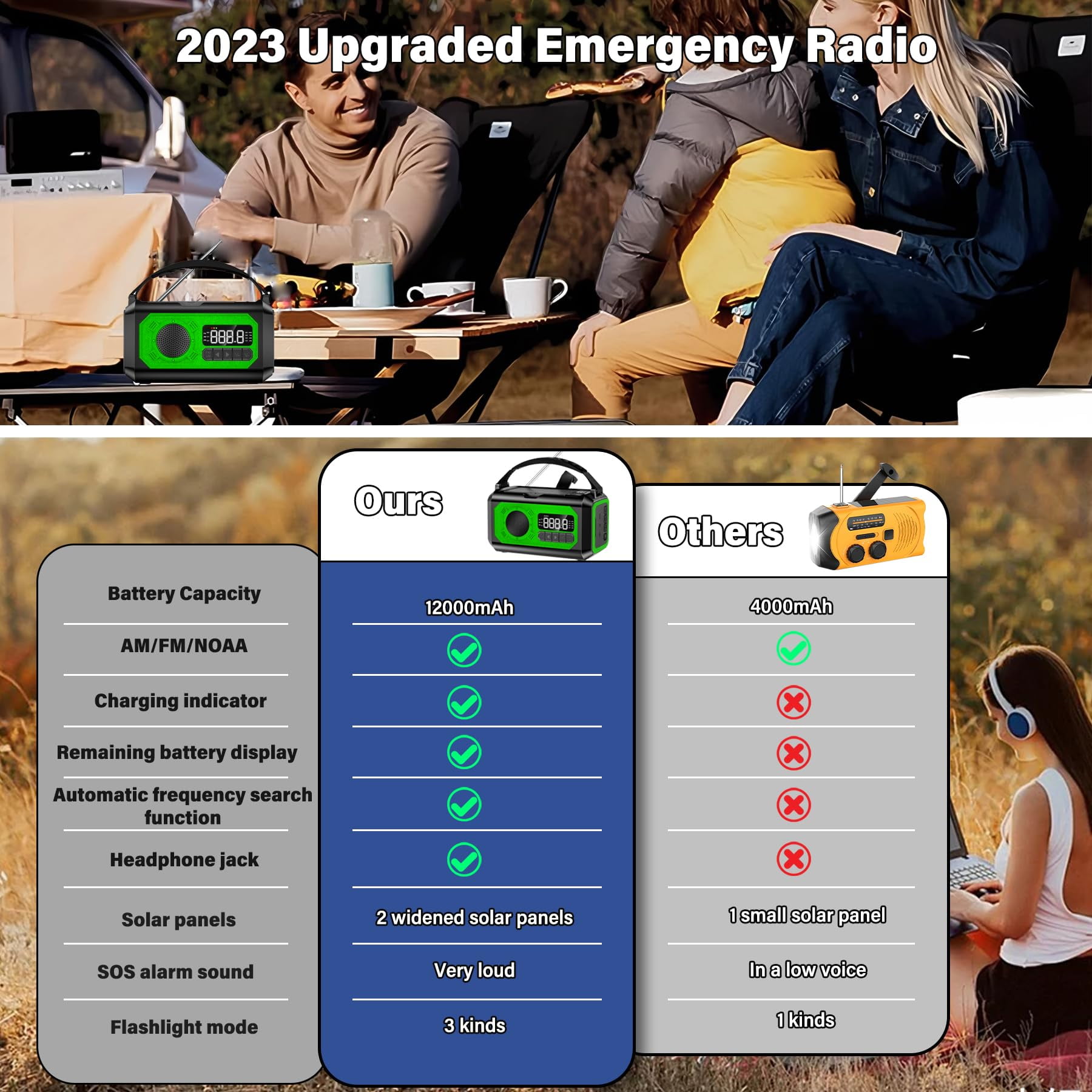JOUALY 12000mAh Emergency Radio, AM/FM/NOAA Weather Radio,Portable Hand Crank Radio,Multi-Function Solar Radio,2 Solar Panels,USB Type-C Charging,Torch & LED Reading Lamp,SOS Alarm,Compass