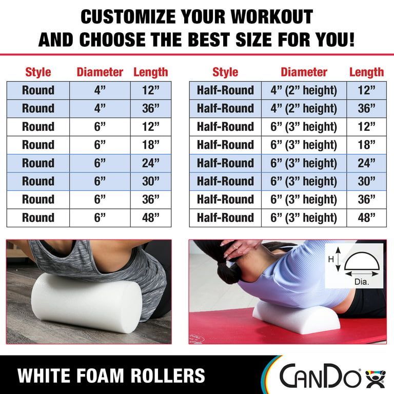 Cando Blue Pe Foam Rollers For Fitness, Exercise Muscle Restoration,  Massage Therapy, Sport Recovery And Physical Therapy For Homes, Clinics,  And Gyms : Target