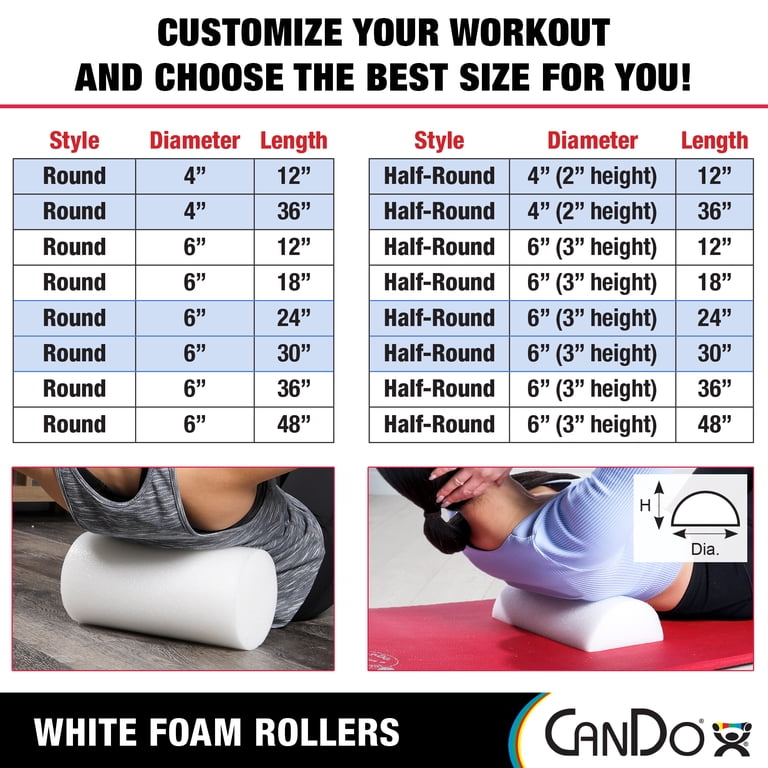 CanDo Professional Grade White Foam Roller, 36-Inch photo 6